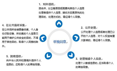 德恒律師事務(wù)所 《個人信息保護(hù)法》視角下的App數(shù)據(jù)處理服務(wù)合規(guī)問題研究