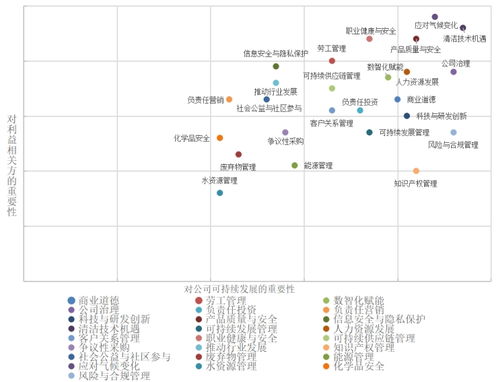 中控技術(shù)ESG報告背后，更需警惕數(shù)據(jù)安全與信息系統(tǒng)集成服務(wù)風(fēng)險